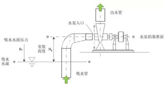 水泵裝置